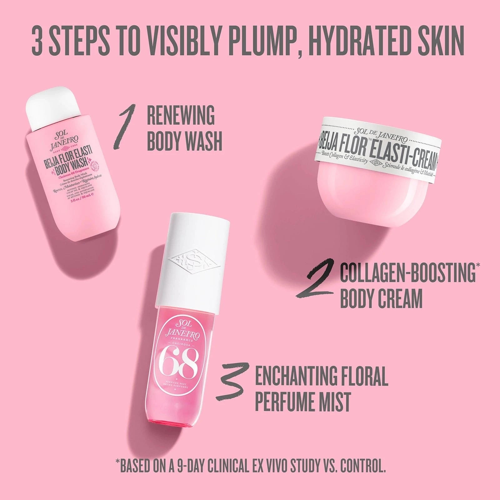 Text on image reads 3 steps to visibly plump, hydrated skin 1. renewing body wash 2. collagen-boosting* body cream 3. enchanting floral perfume mist *based on a 9-day clinical ex vivo study vs. control.